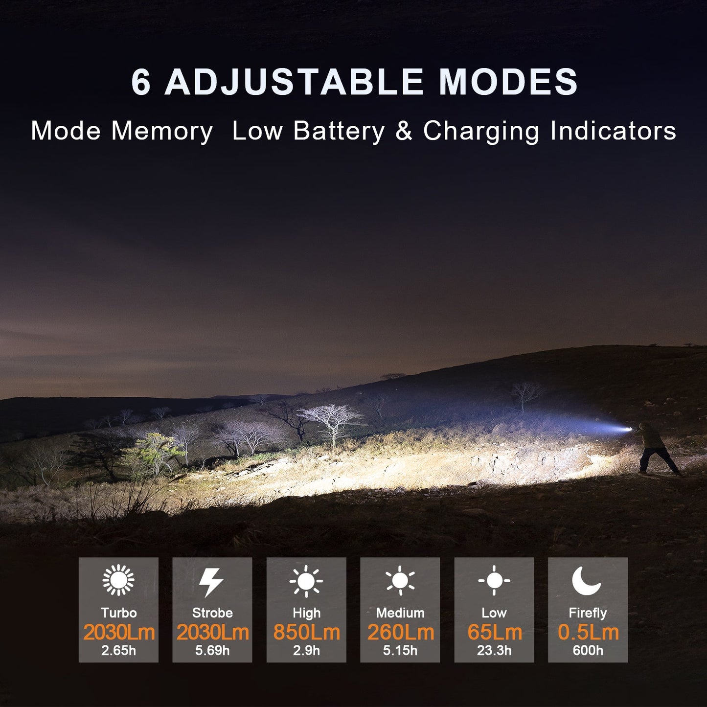 Powertac M5 Gen3 High Power Flashlight